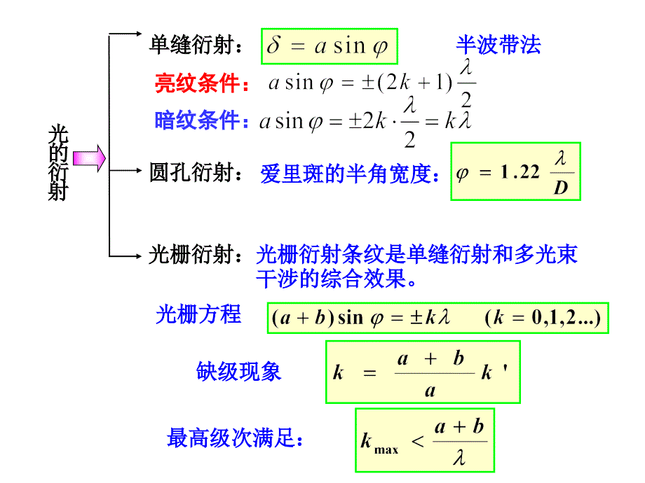 大学物理3536资料_第2页