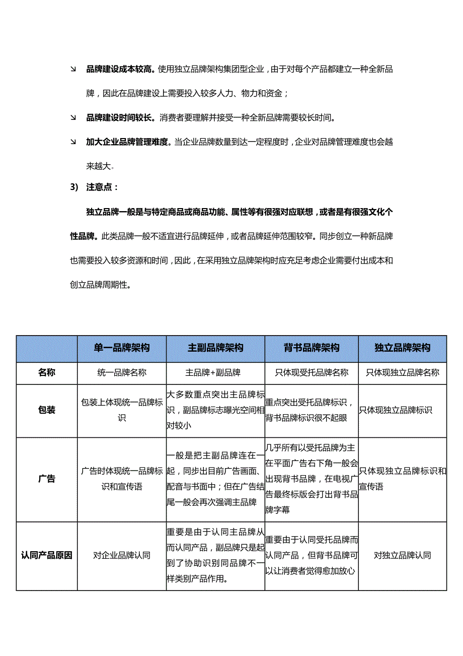 品牌架构对比_第4页