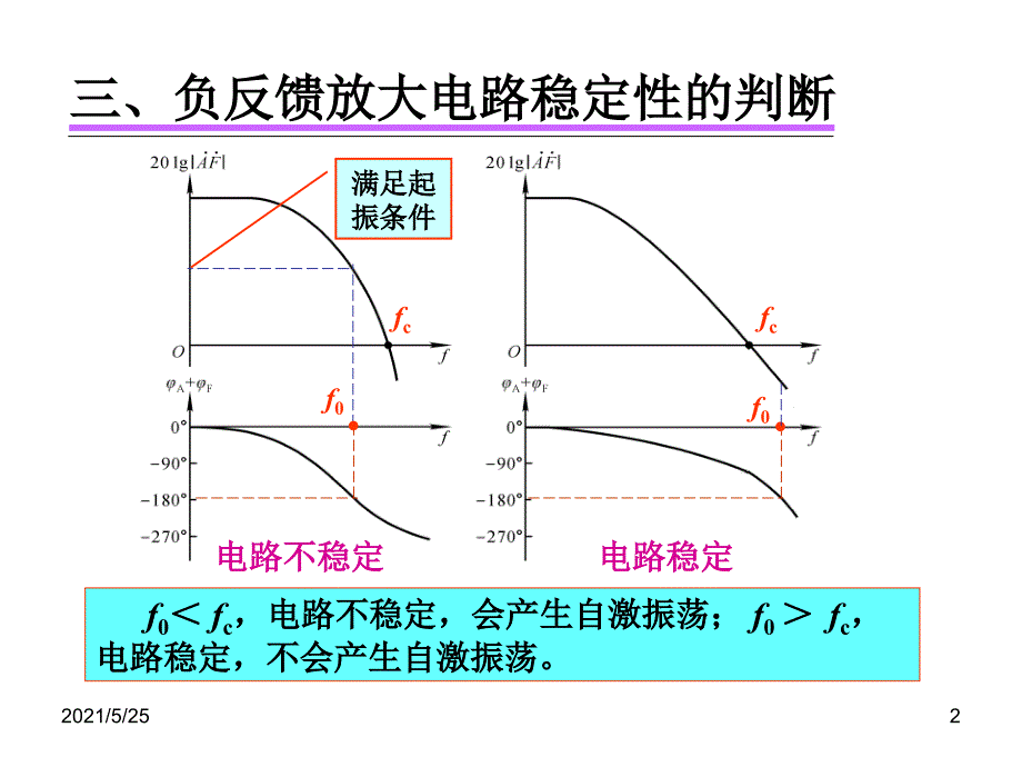 负反馈放大电路的稳定性PPT优秀课件_第2页