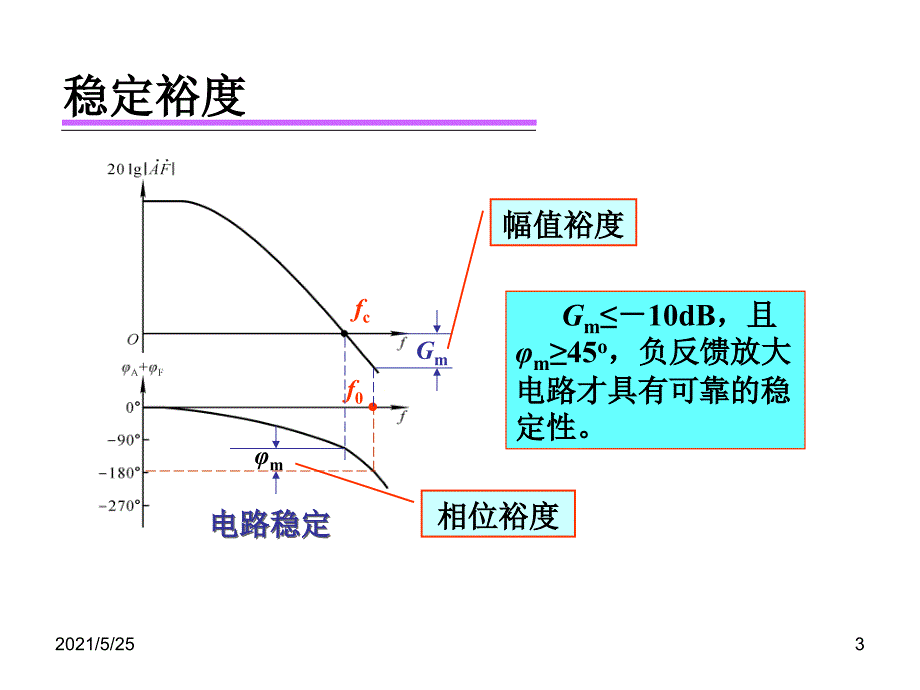 负反馈放大电路的稳定性PPT优秀课件_第3页