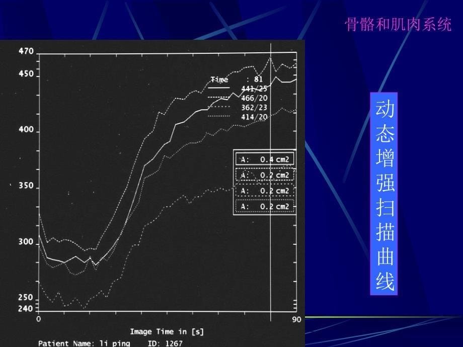 MRI骨骼和肌肉系统-影像FTP_第5页