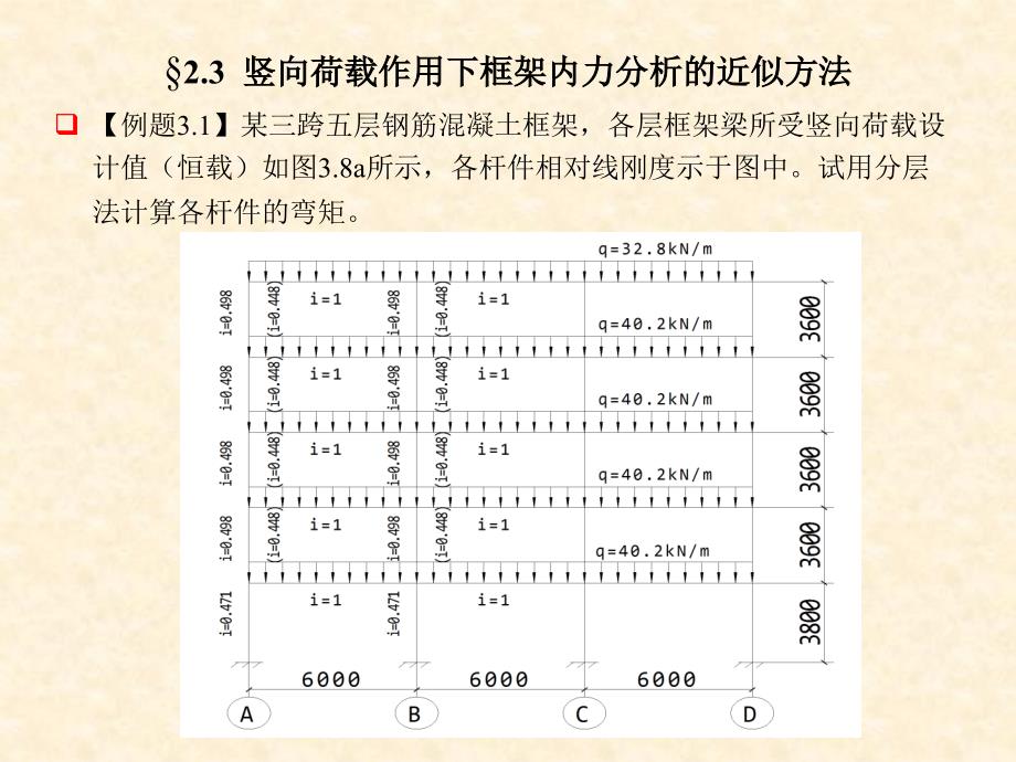 混凝土-分层法-弯矩分配法计算题ppt课件_第2页