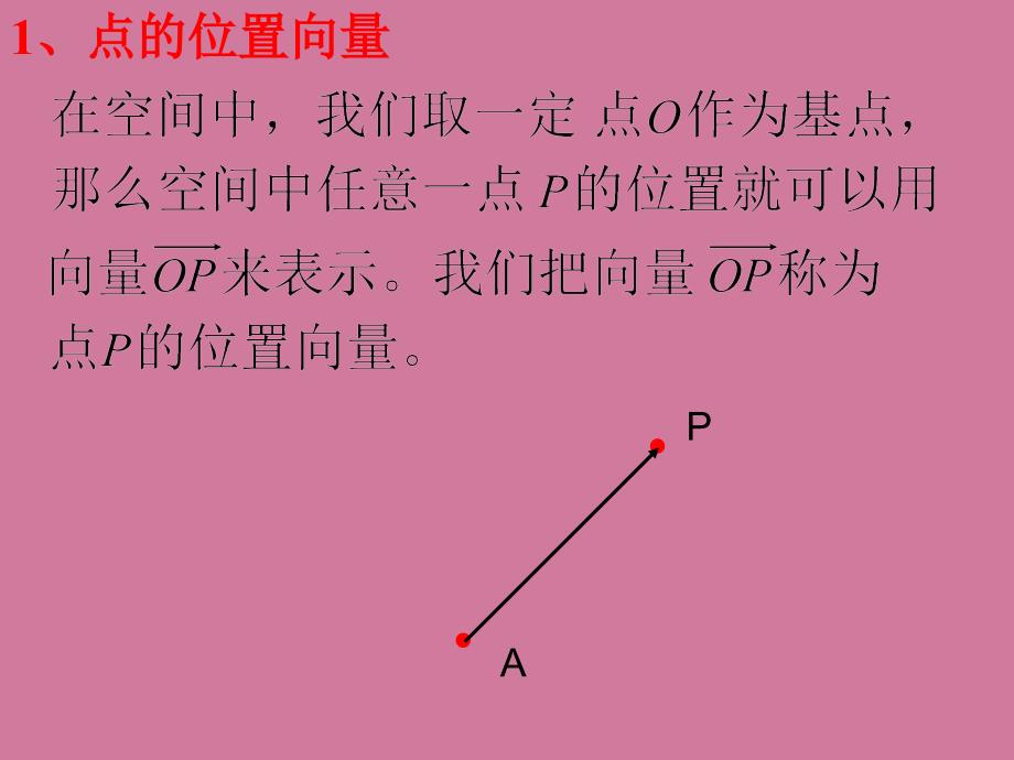 立体几何中的向量方法一ppt课件_第3页