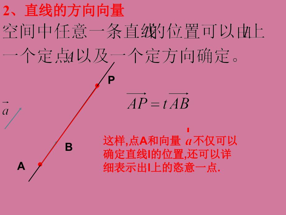 立体几何中的向量方法一ppt课件_第4页