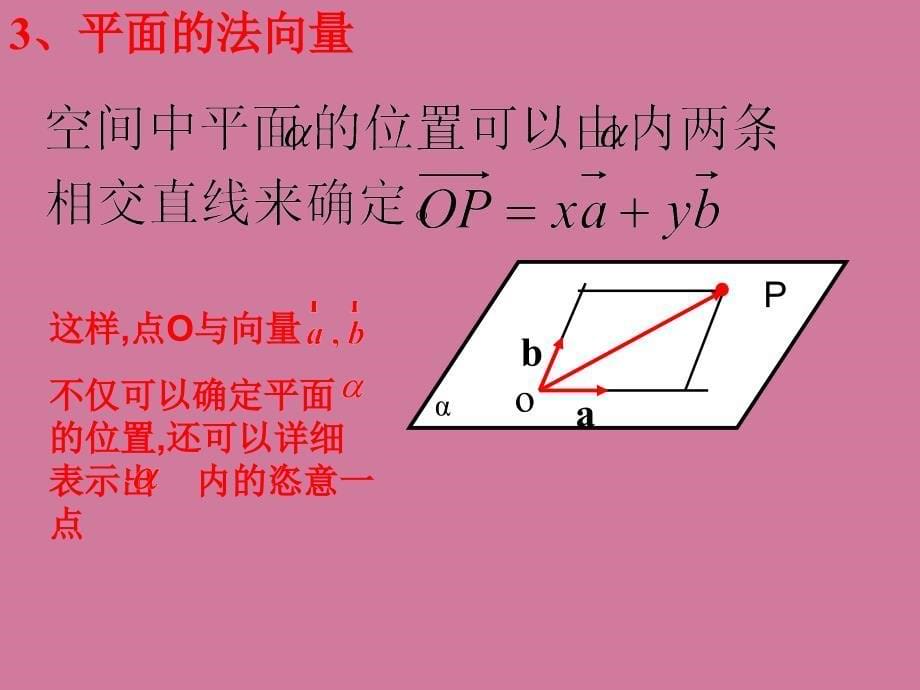 立体几何中的向量方法一ppt课件_第5页