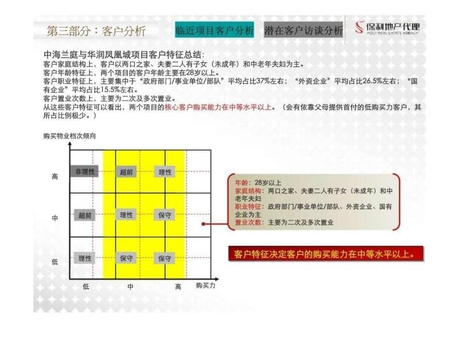 成都 保利心语花园项目定位报告下_第5页