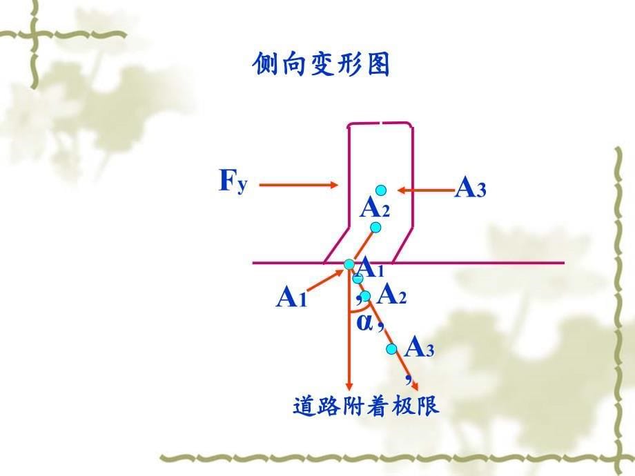 汽车行驶安全性能_第5页