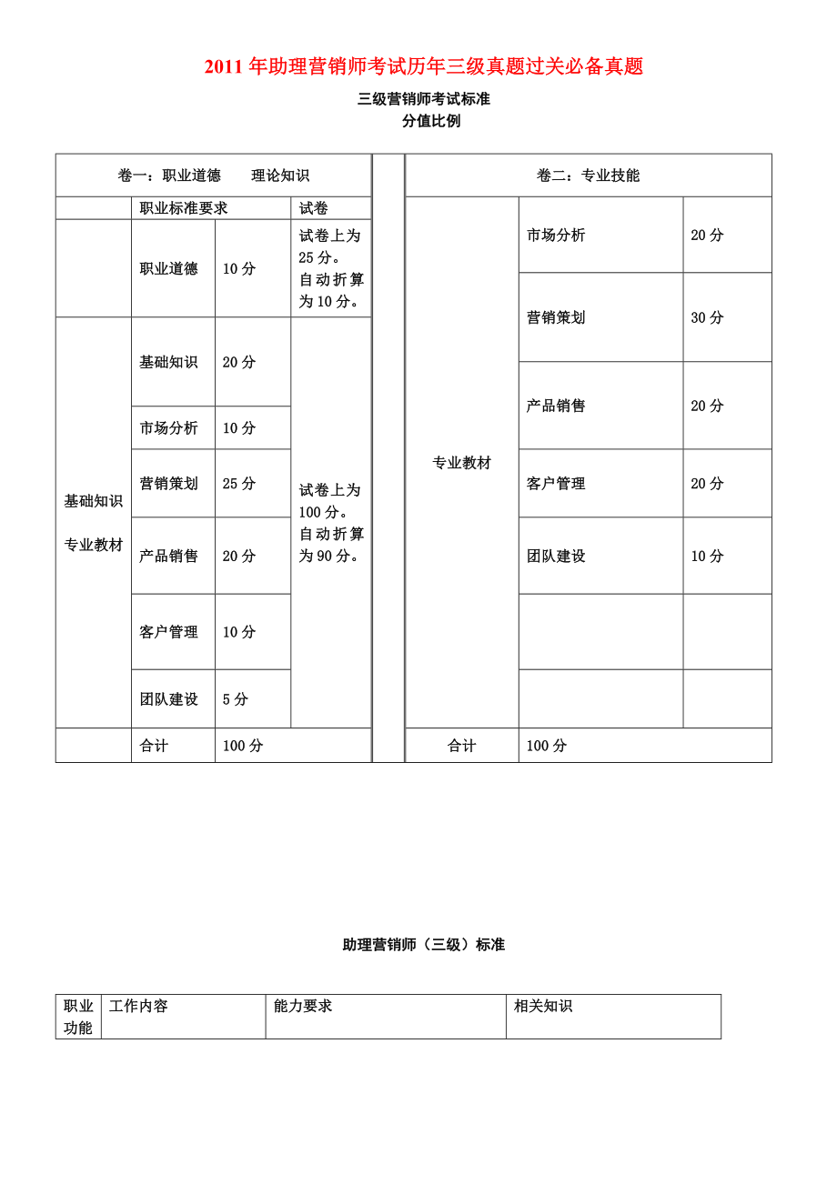 助理营销师考试历年三级真题过关必备真题_第1页