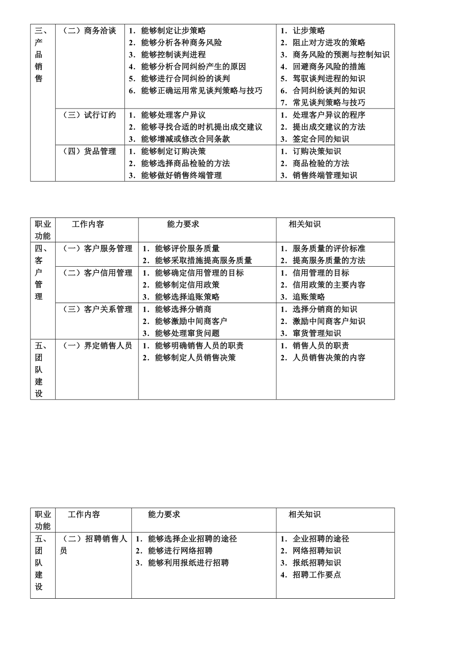 助理营销师考试历年三级真题过关必备真题_第3页