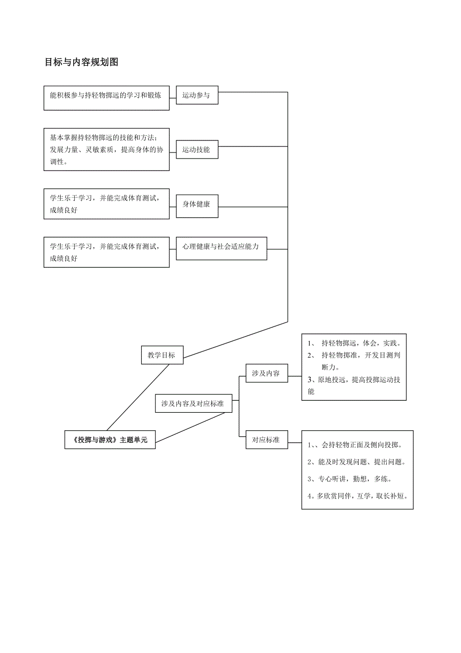 投掷与游戏-单元规划图_第2页