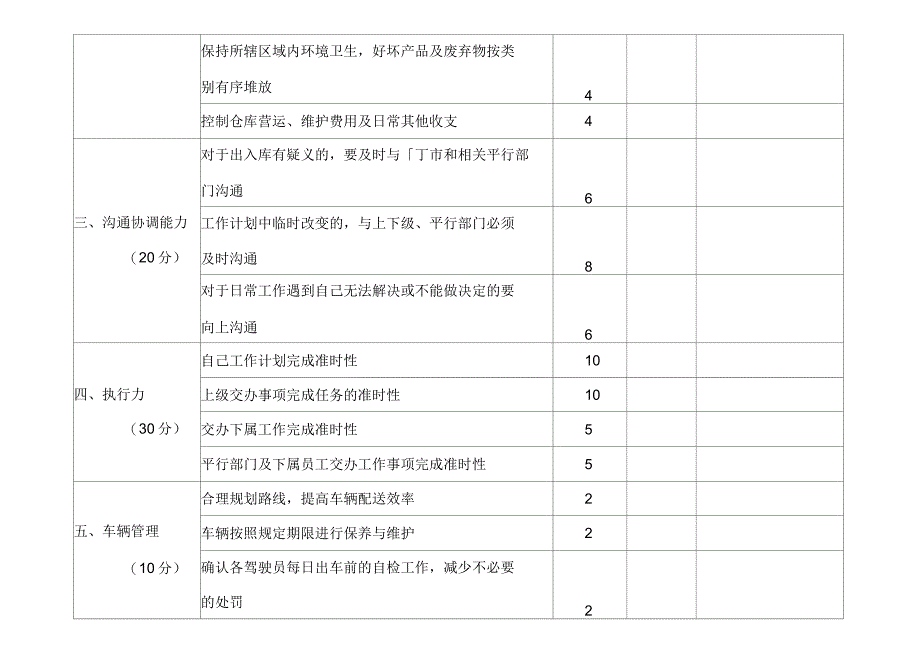 仓库主管绩效考核方案_第2页