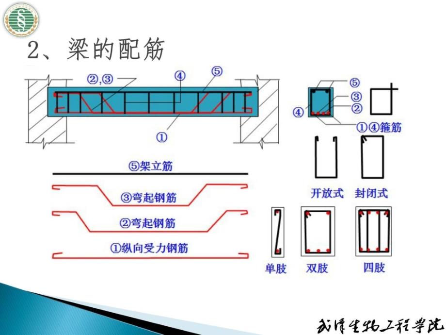 钢筋混凝土结构基础构件_第3页