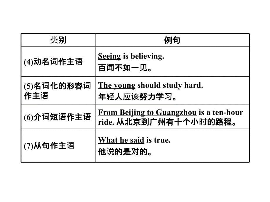 考复习参考句子成分_第5页