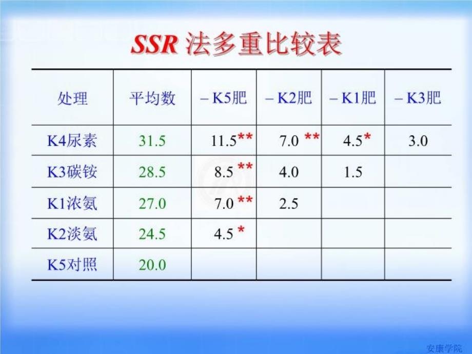 最新多重比较的结果表示法PPT课件_第4页