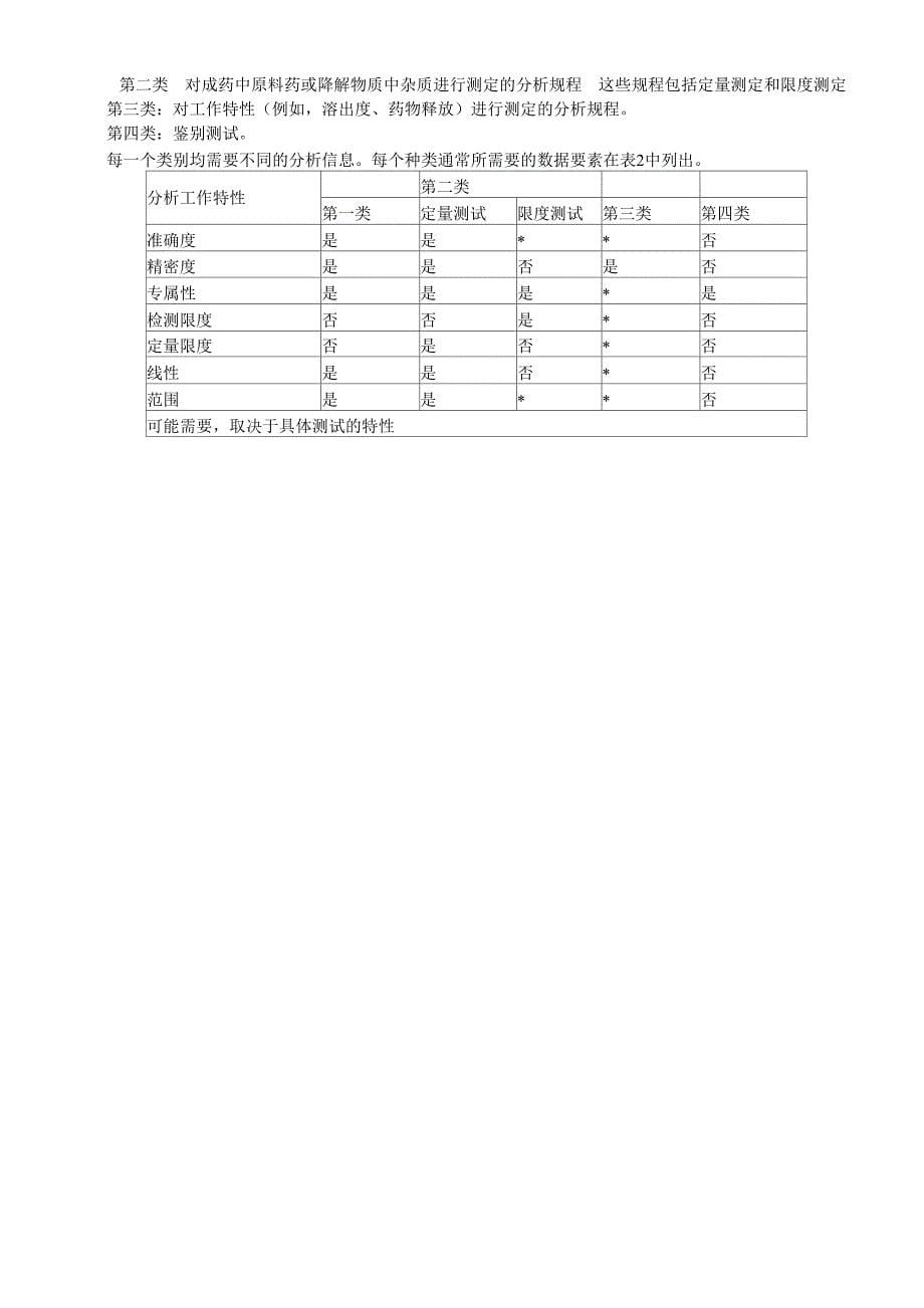 药典分析方法确认与验证_第5页