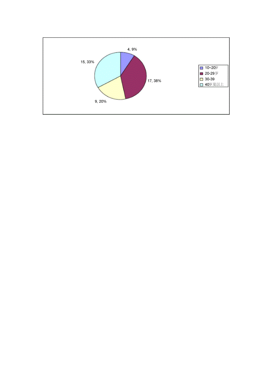 吸烟的危害之研究性学习报告_第4页