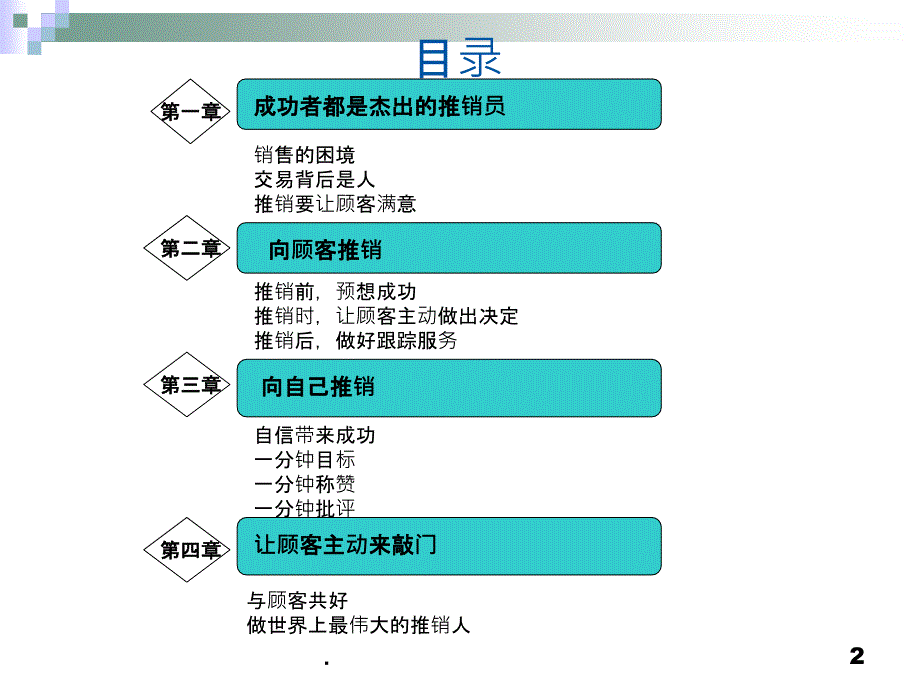 让顾客主动来敲门PPT课件_第2页