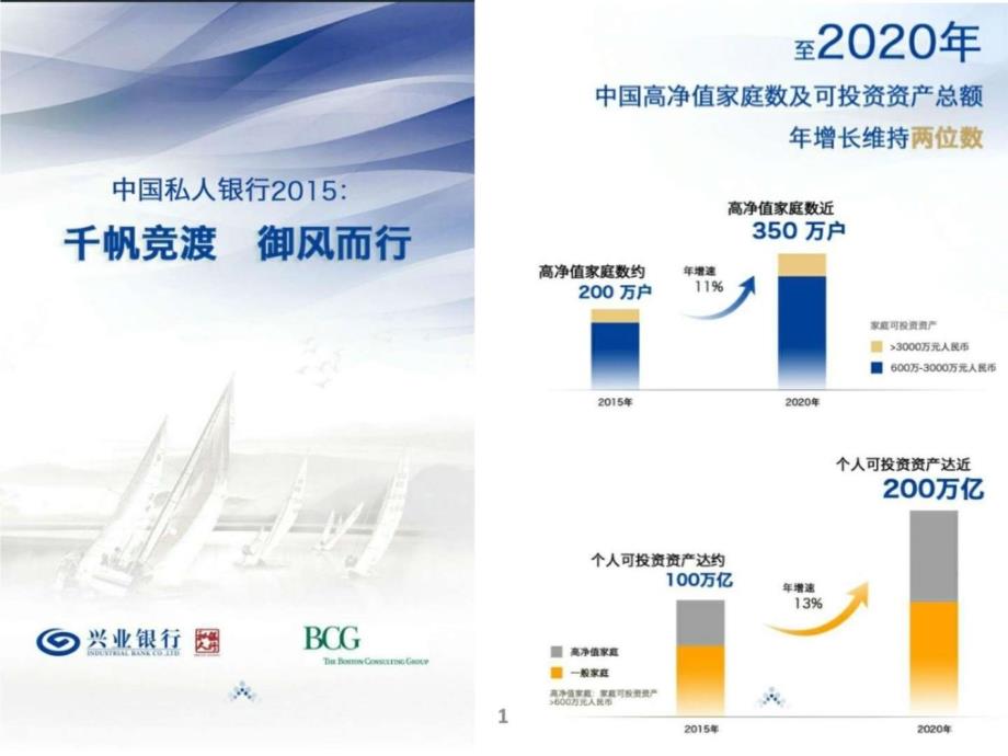 中国私人银行微信h5版本图文_第1页