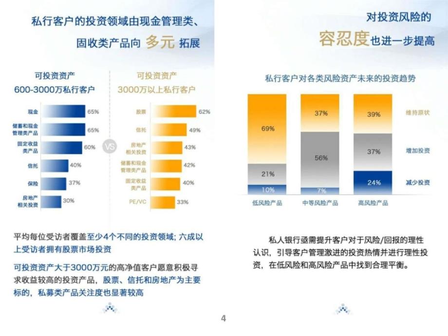 中国私人银行微信h5版本图文_第4页