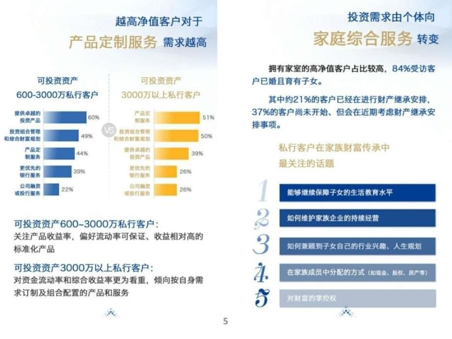 中国私人银行微信h5版本图文_第5页