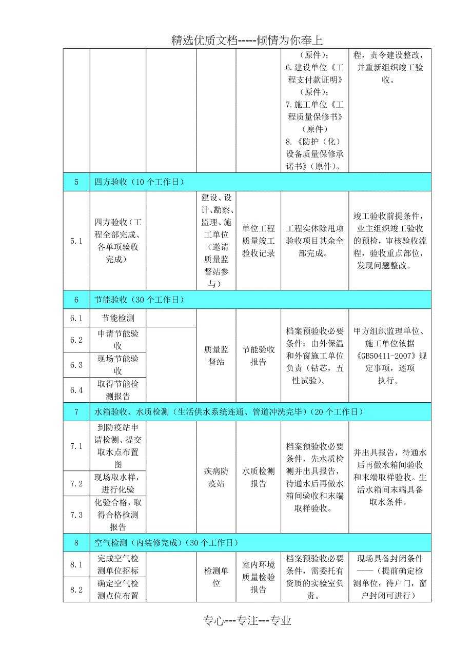 商业综合体项目竣工验收计划_第3页