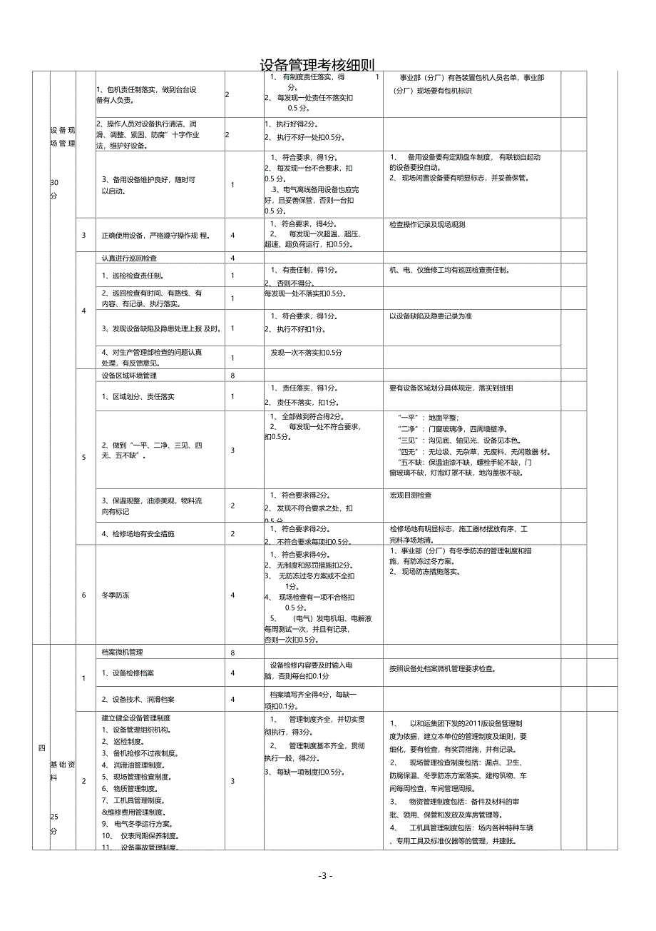 设备管理考核细则1_第3页