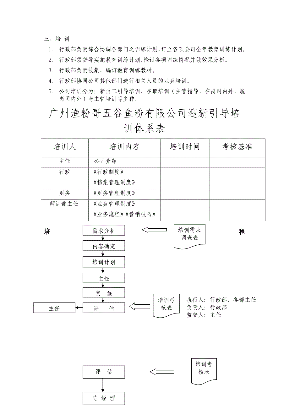 广州渔粉哥五谷鱼粉有限公司行政管理制度_第4页