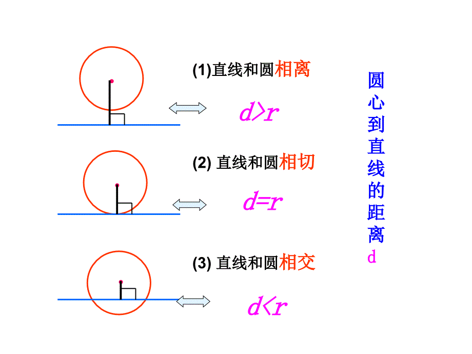 242与圆有关的位置关系（第2课时）课件_第4页