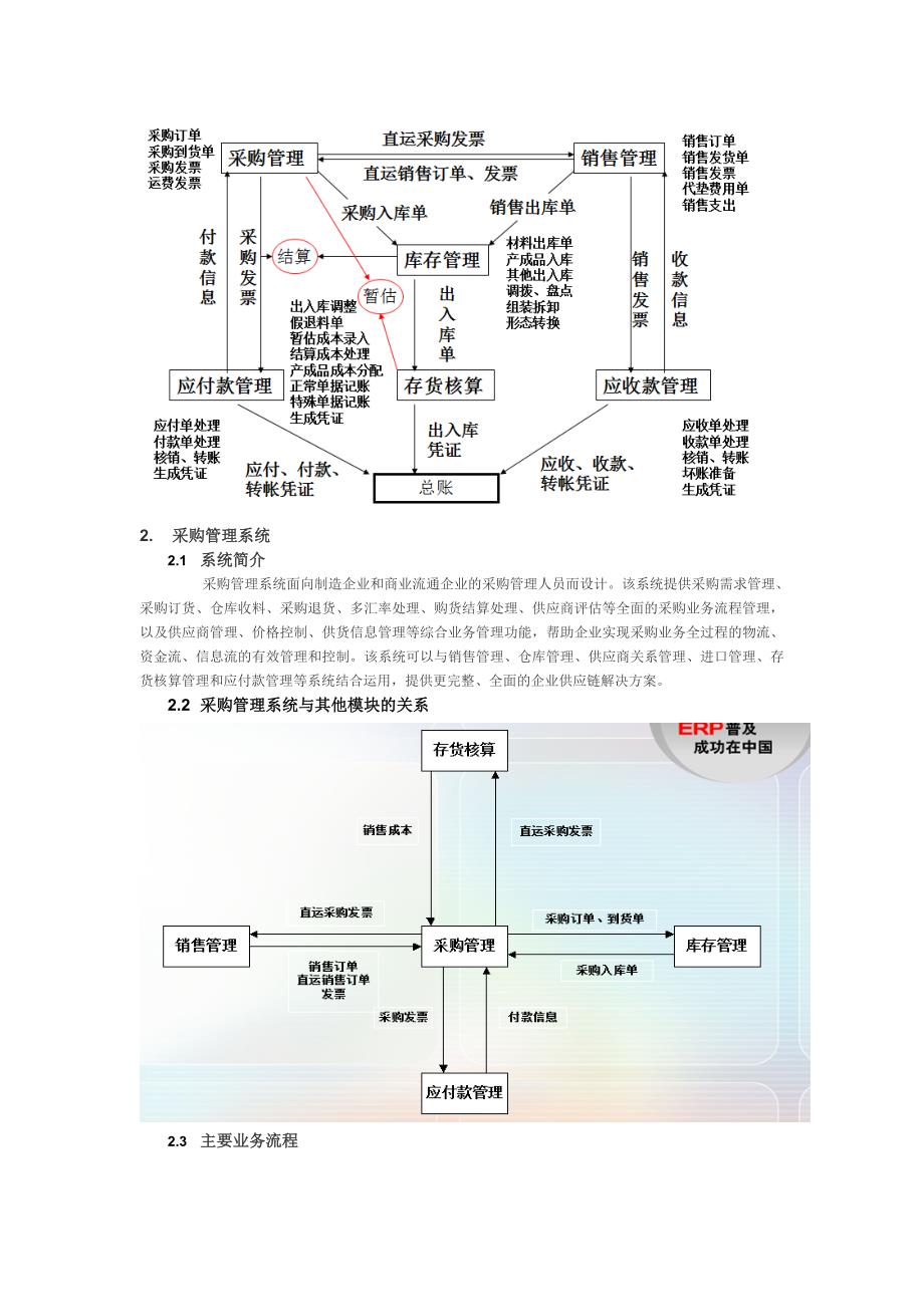 ERP供应链管理业务流程介绍.doc_第4页