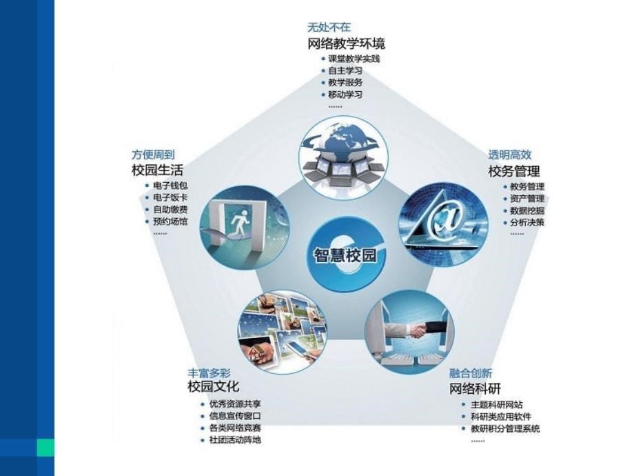 武汉大学智慧校园建设解决方案PPT课件_第5页