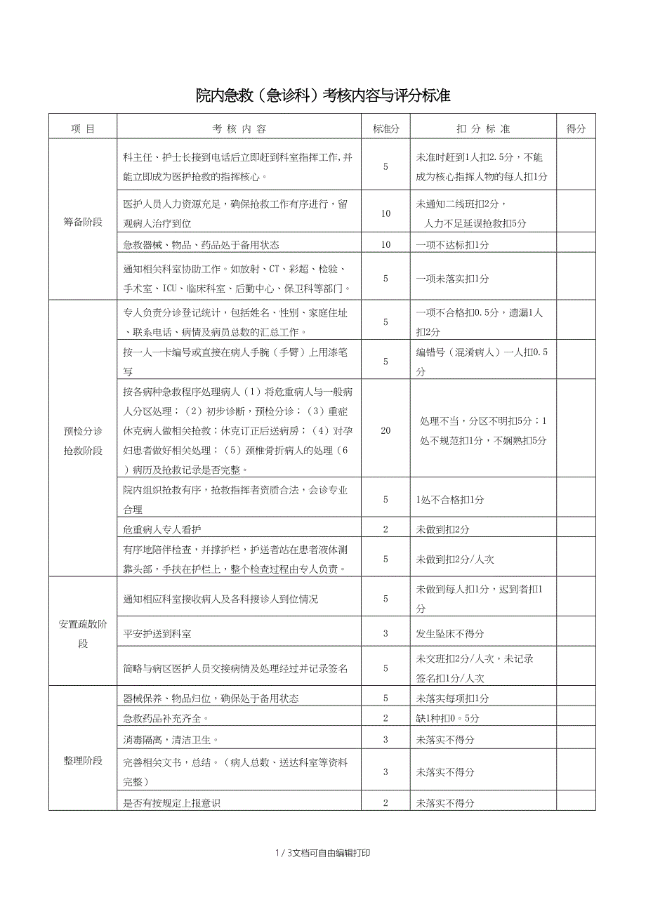 急救演练评分细则_第1页