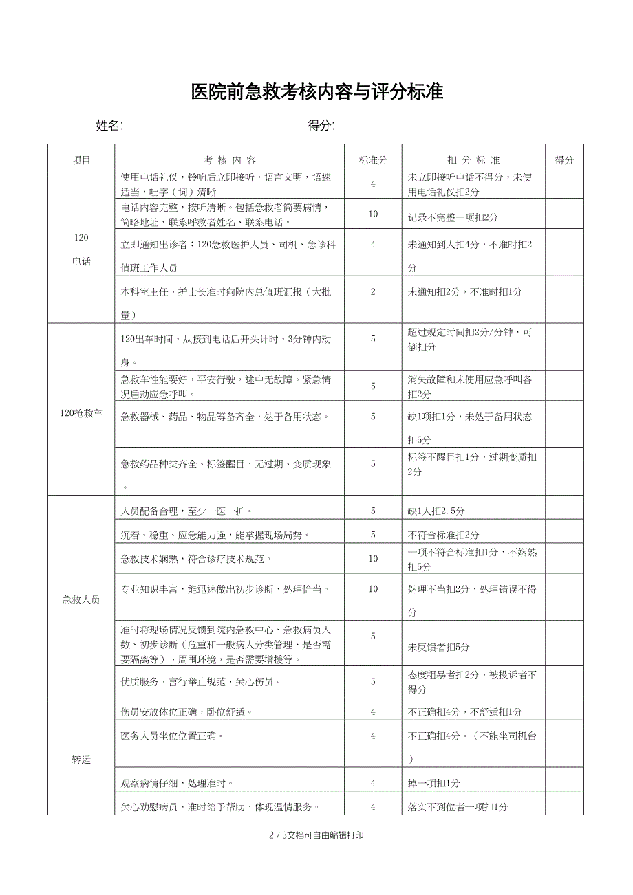 急救演练评分细则_第2页