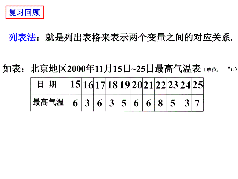 1.2.2函数的表示法(一)_第4页