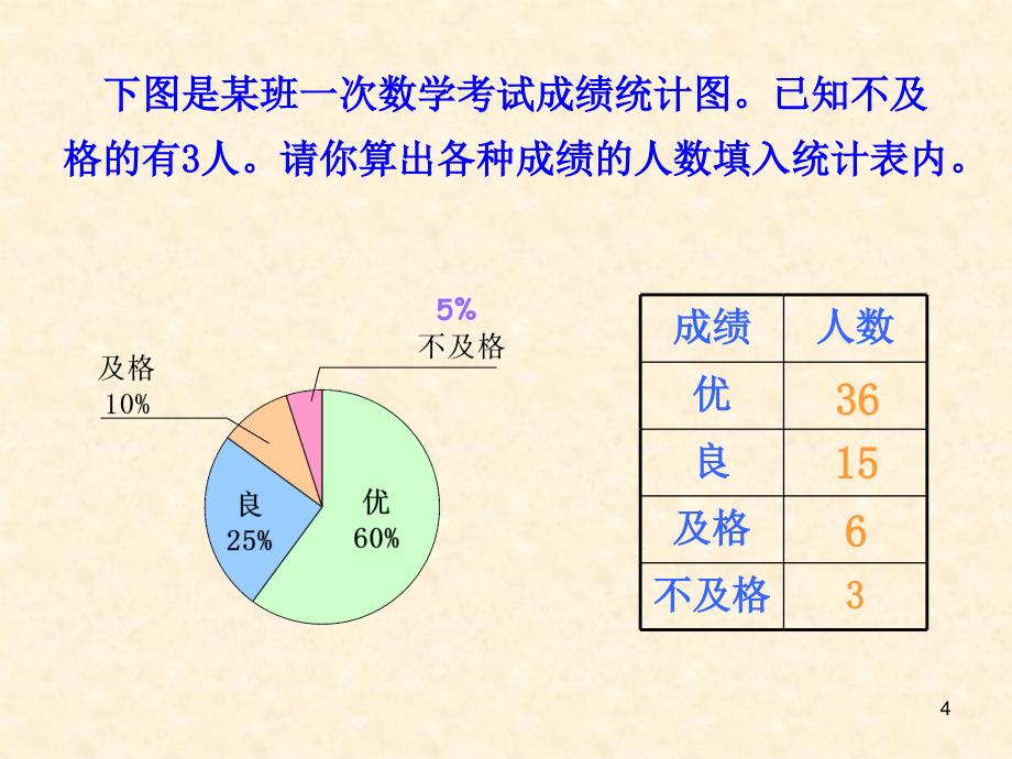 孙秀琴扇形统计图例2PPT幻灯片_第4页