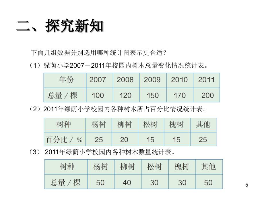 孙秀琴扇形统计图例2PPT幻灯片_第5页