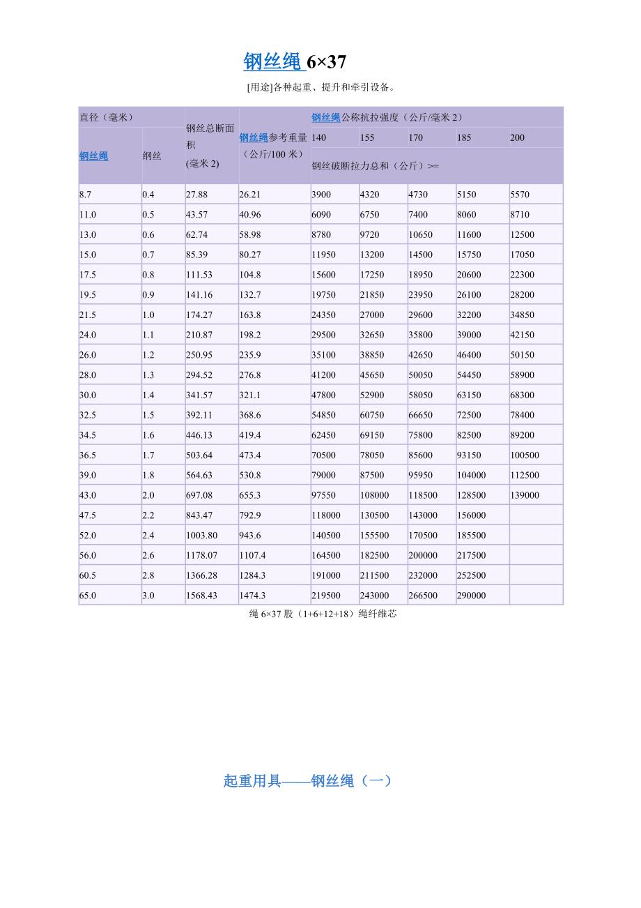 钢丝绳技术参数.doc_第2页