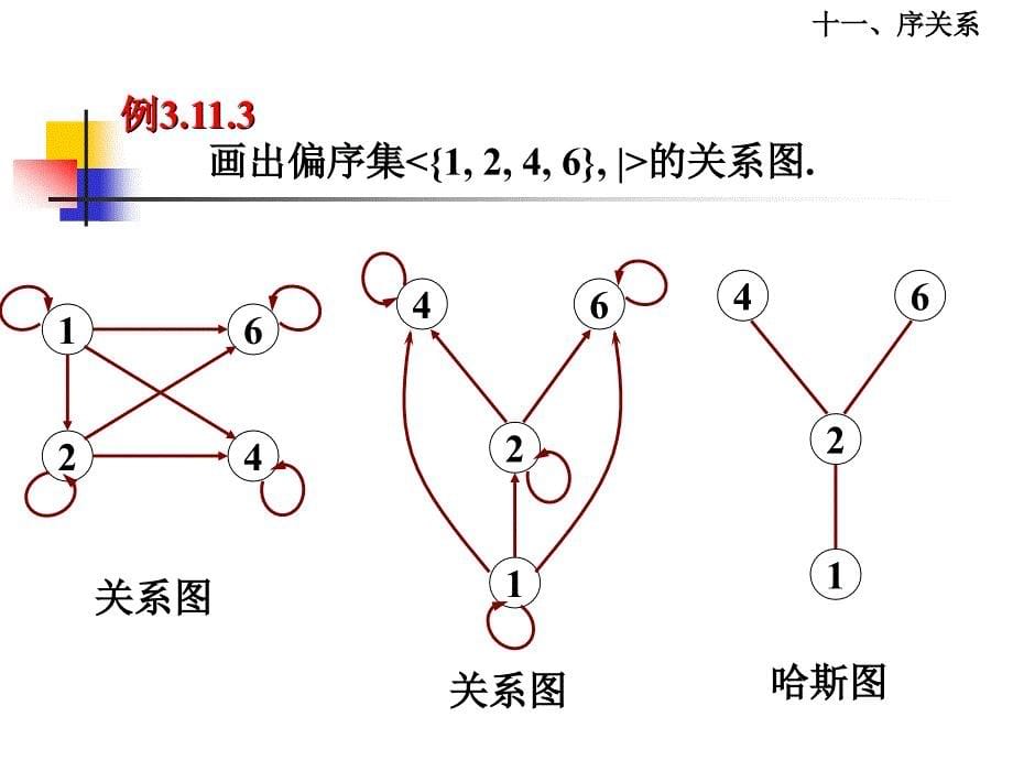 离散数学课件：3-11 序关系_第5页