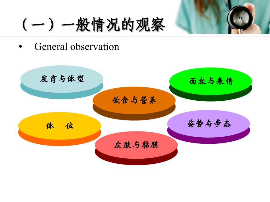 病情观察及危重患者的抢救和护理.ppt_第3页