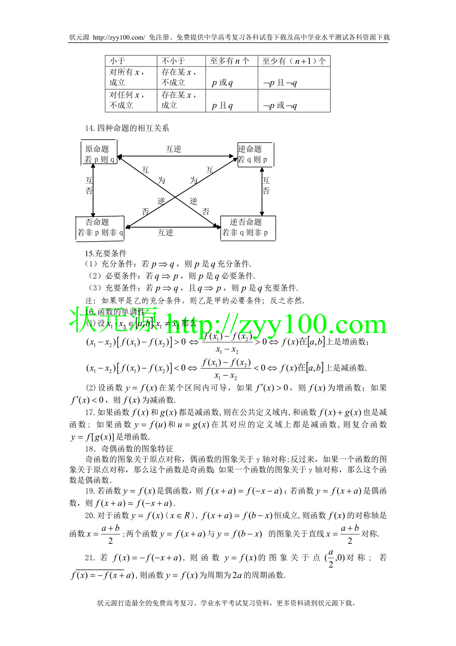高考数学常用公式及结论200条_第3页