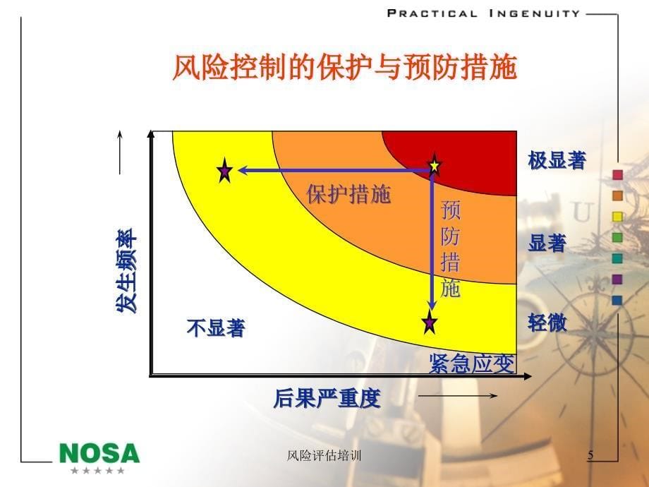 风险评估培训PPT课件_第5页