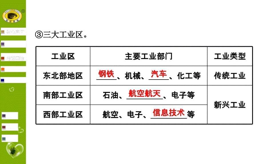 最新版世纪金榜第九章走近国家美国巴西澳大利亚_第5页