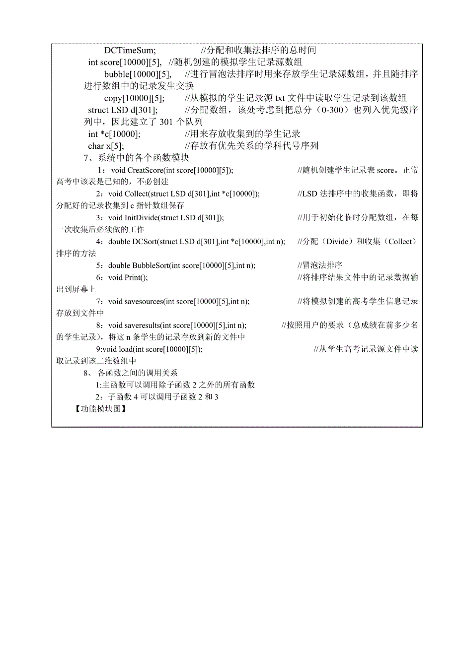 数据结构课程设计多关键字排序高考排序_第4页