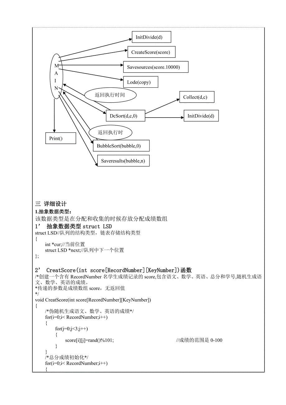 数据结构课程设计多关键字排序高考排序_第5页