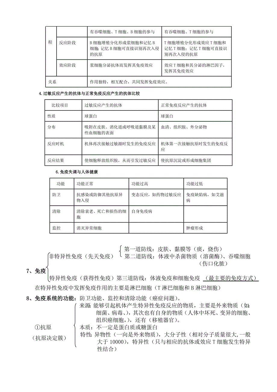 高考知识清单四_第2页