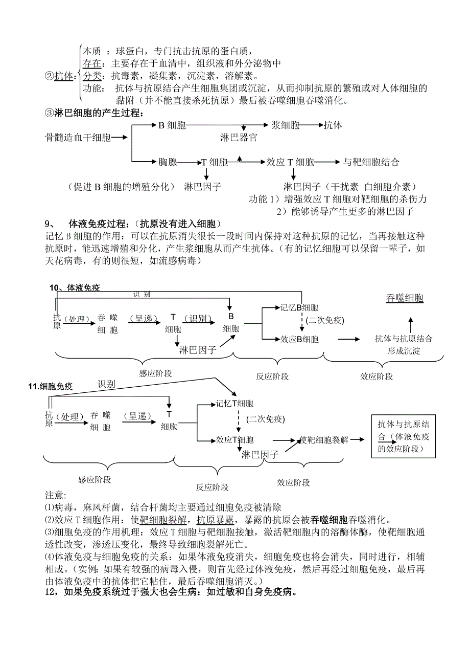 高考知识清单四_第3页