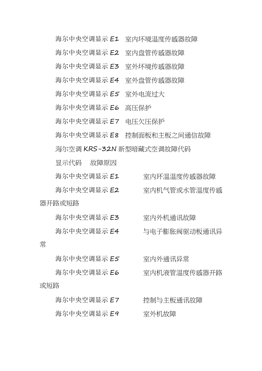 新版海尔空调故障代码表查询-海尔家用空调故障代码解释排除-海尔空调故障代码大全_第2页