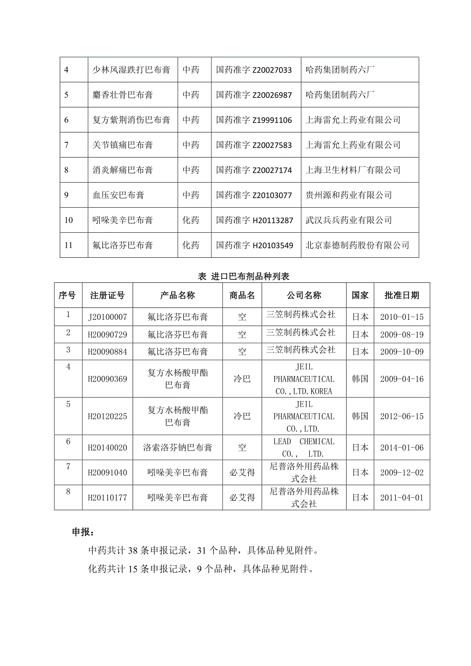 巴布剂调研报告_第4页