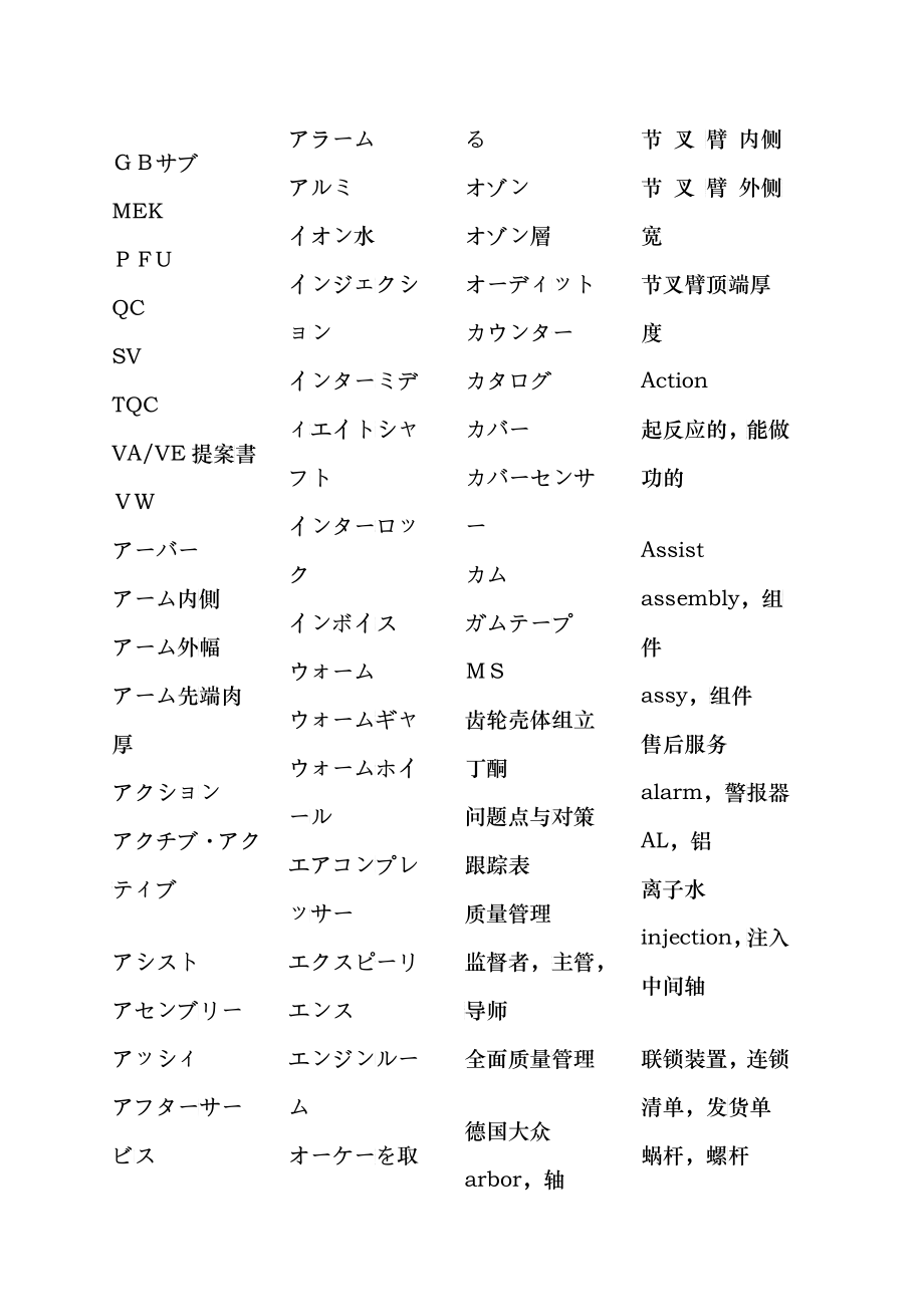 汽车制造企业日语单词等_第1页
