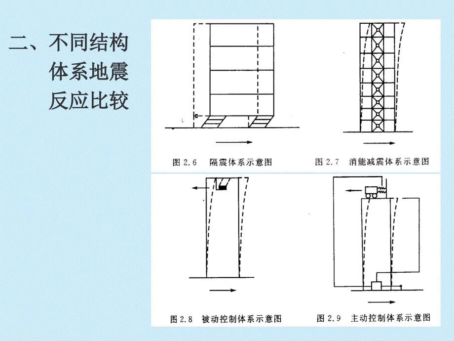 工程结构抗震：第七章 工程结构的隔震与减震_第5页