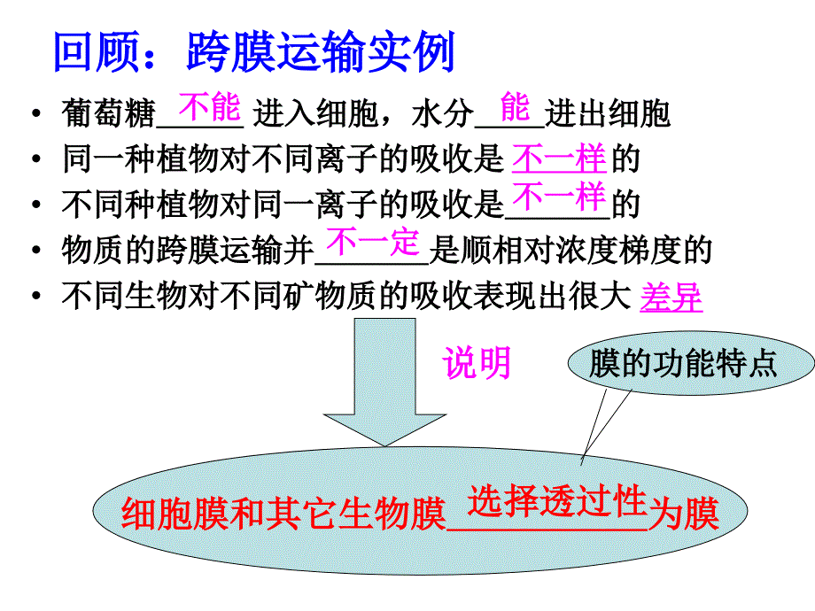 42生物膜的流动镶嵌模型（新）_第1页